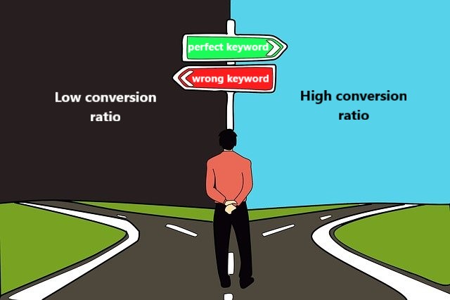 How to find the right keyword for your website which provide high conversion ratio